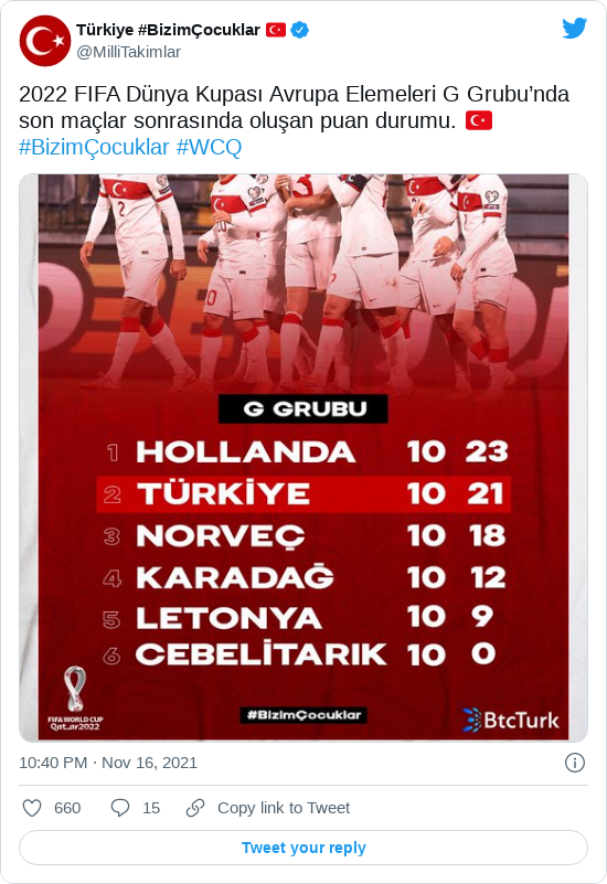 Türkiye - G Grubu