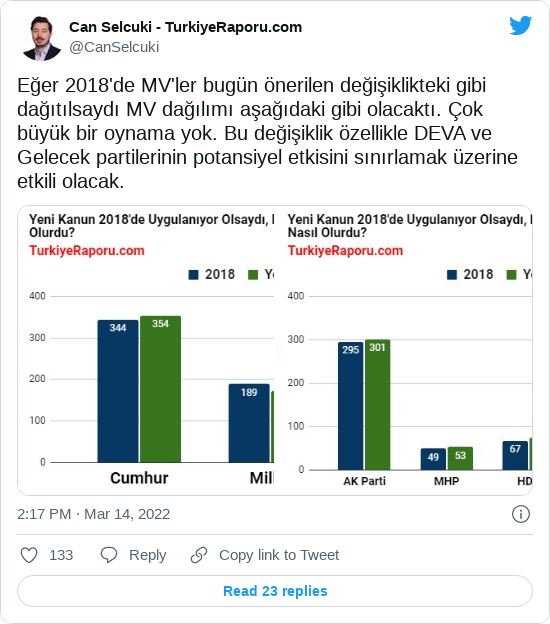 Can Selçuki Tweet